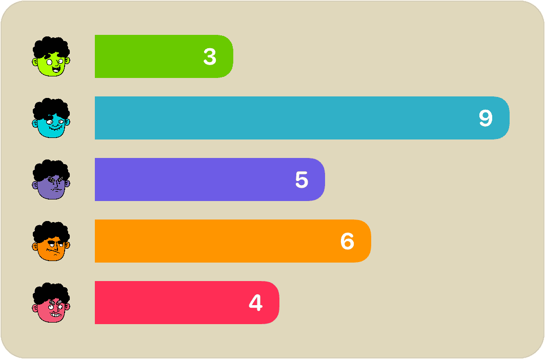 MoodBoard mood count interface